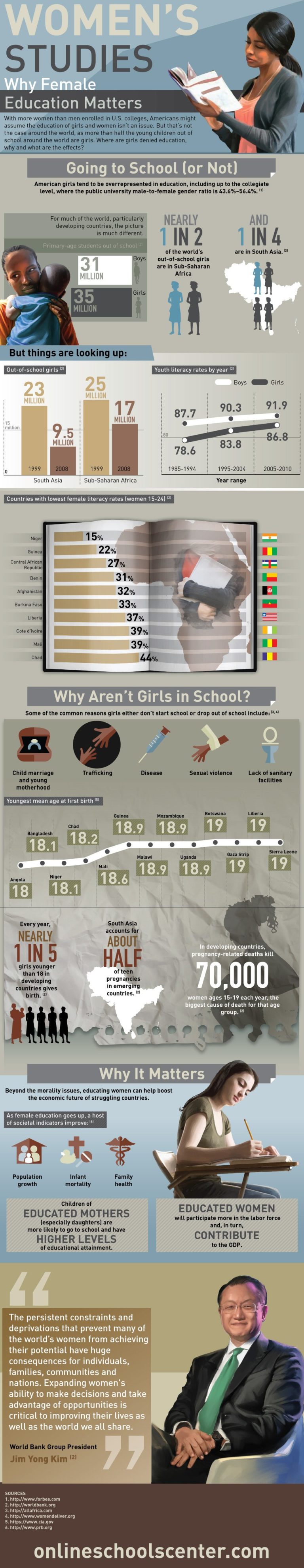 female education research paper topics