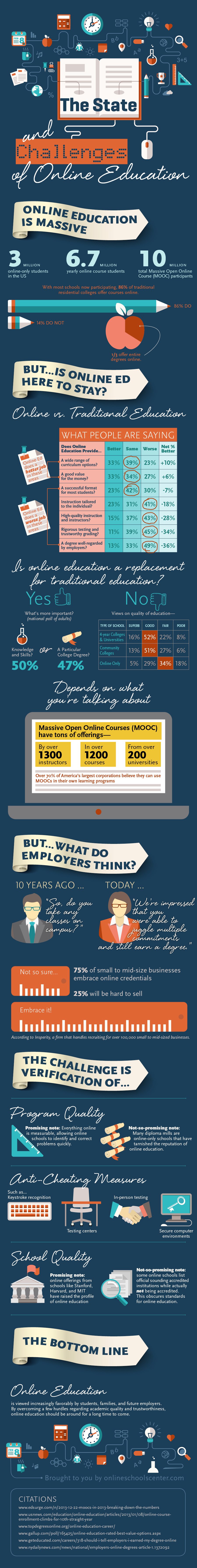 challenges in online education