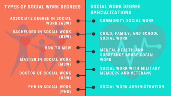 macro level social work