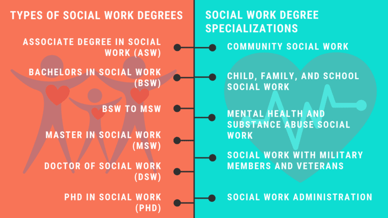 social work phd salary