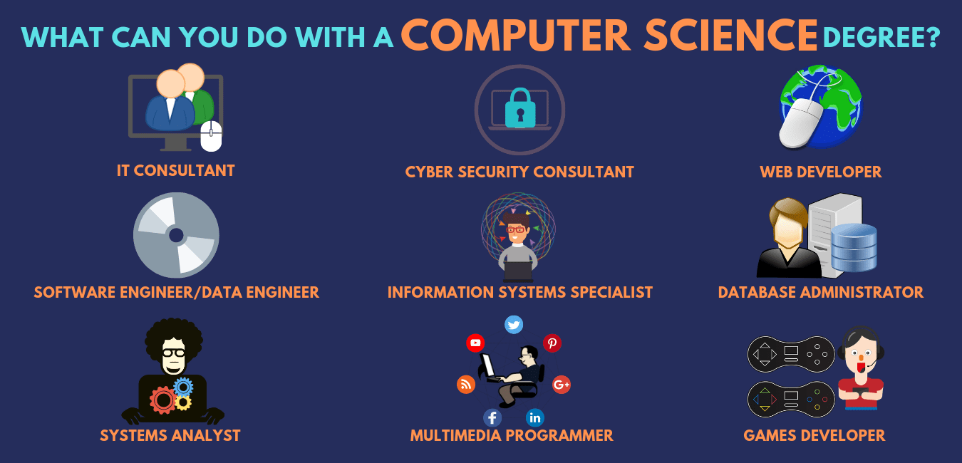 Computer Science Navigational Guide