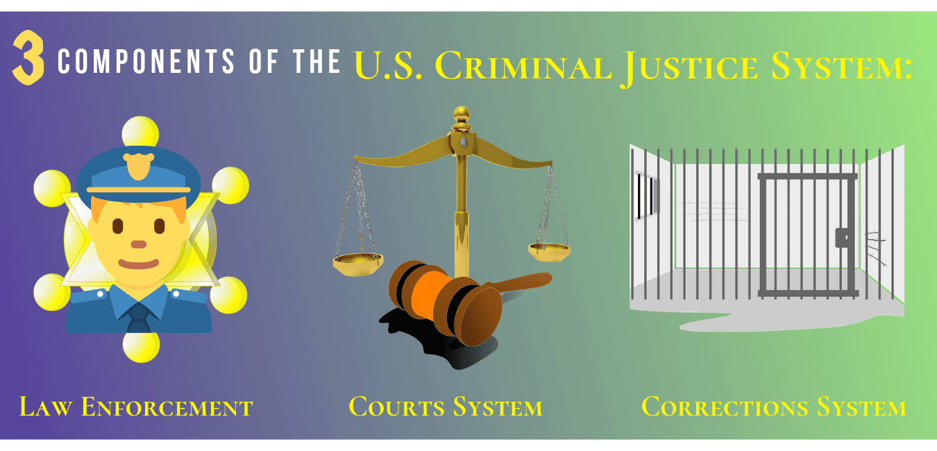 2021 Criminal Justice Career Salary And Degree Guide