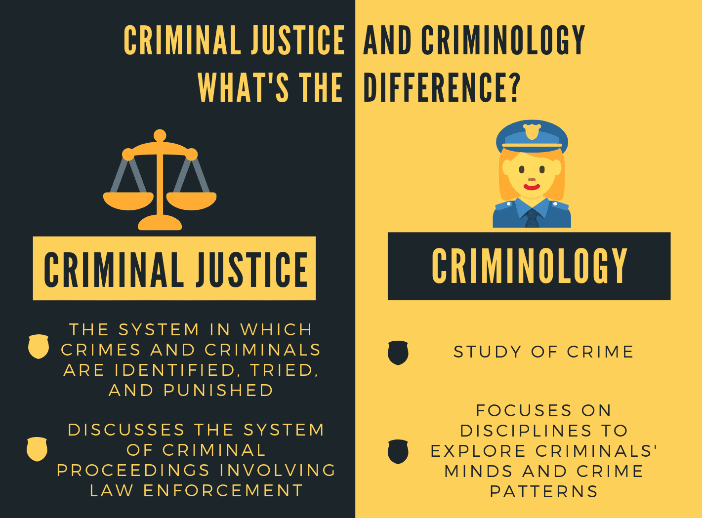 2021 Criminal Justice Career Salary and Degree Guide