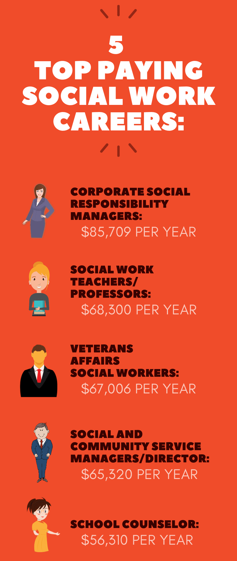 Social Work Career Salary And Information Guide   05 1319 A4 2 