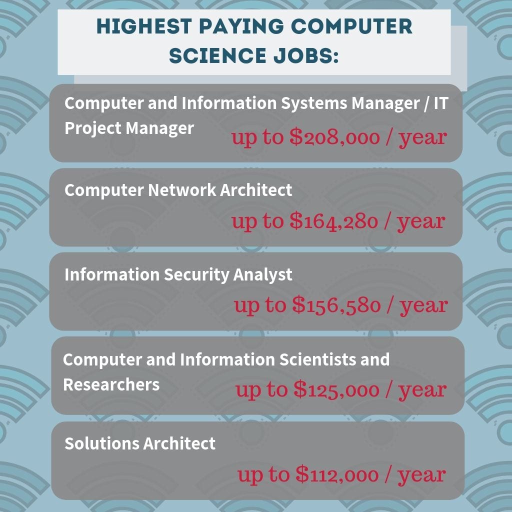 Top 10 jobs for Computer Science majors