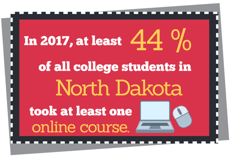 Top Online Colleges and Best Value Schools (ROI) in North Dakota