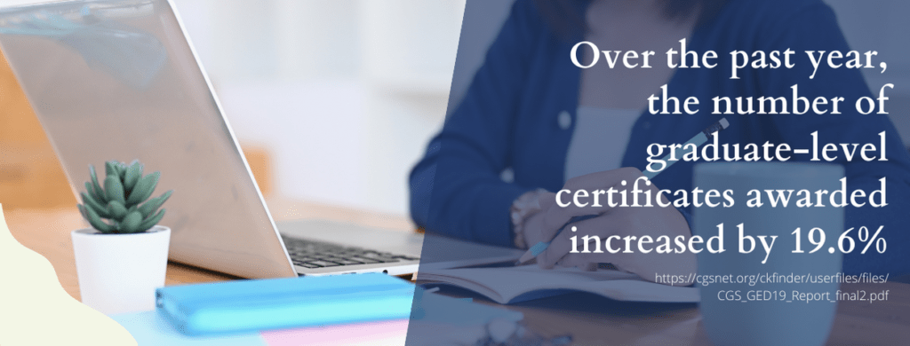 The 14 Best Online Graduate Certificate Programs in 2021